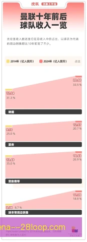 主场球衣投入回报周期，需看销量与忠诚度